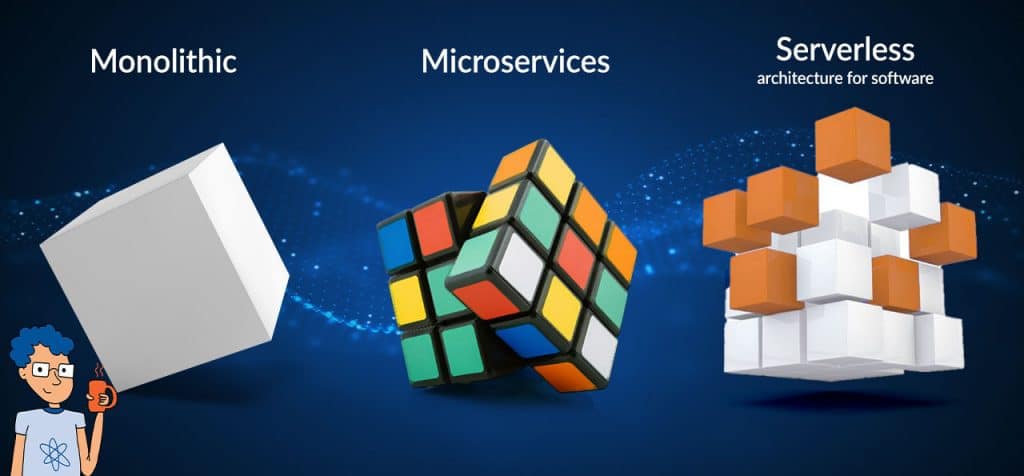 Hero image for blog exploring monolithic vs microservices vs serverless architecture patterns x