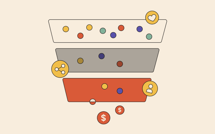 Do You Know The 4 Digital Marketing Funnels  - 14
