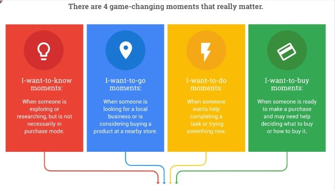 Do You Know The 4 Digital Marketing Funnels  - 43