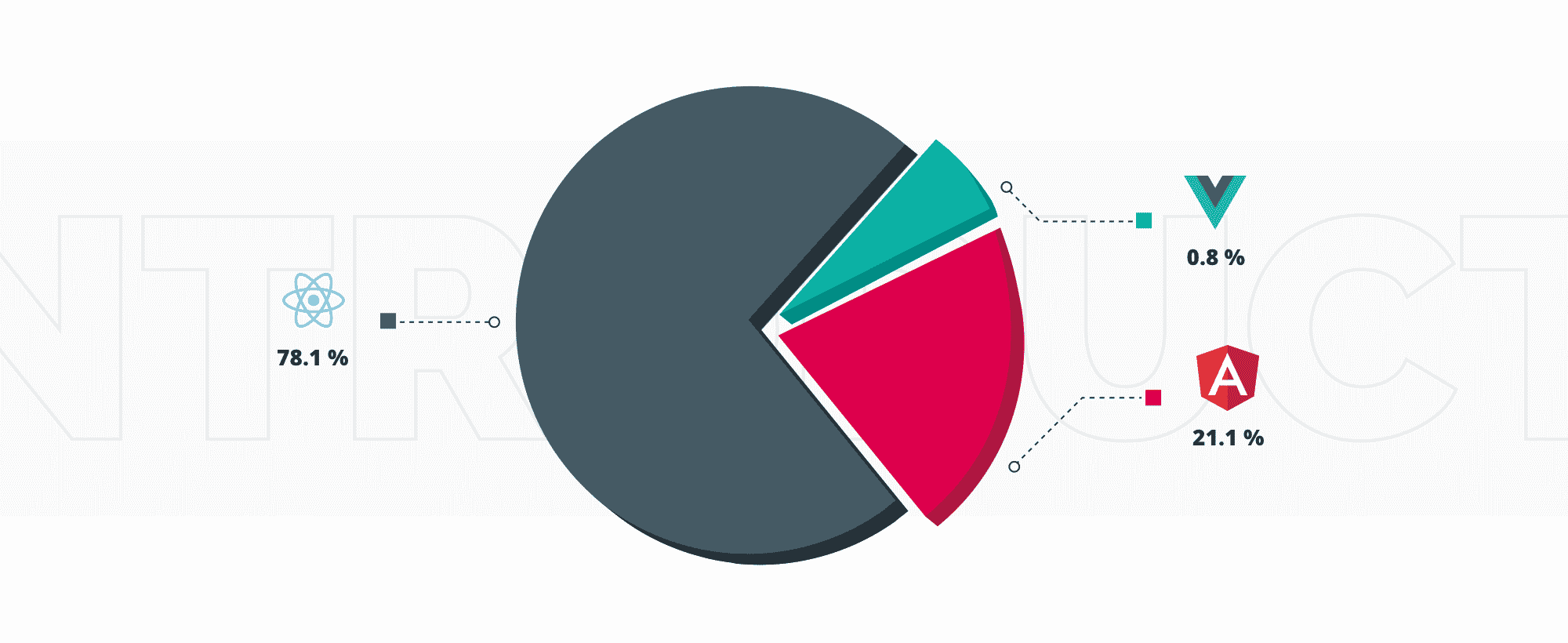 React vs Angular