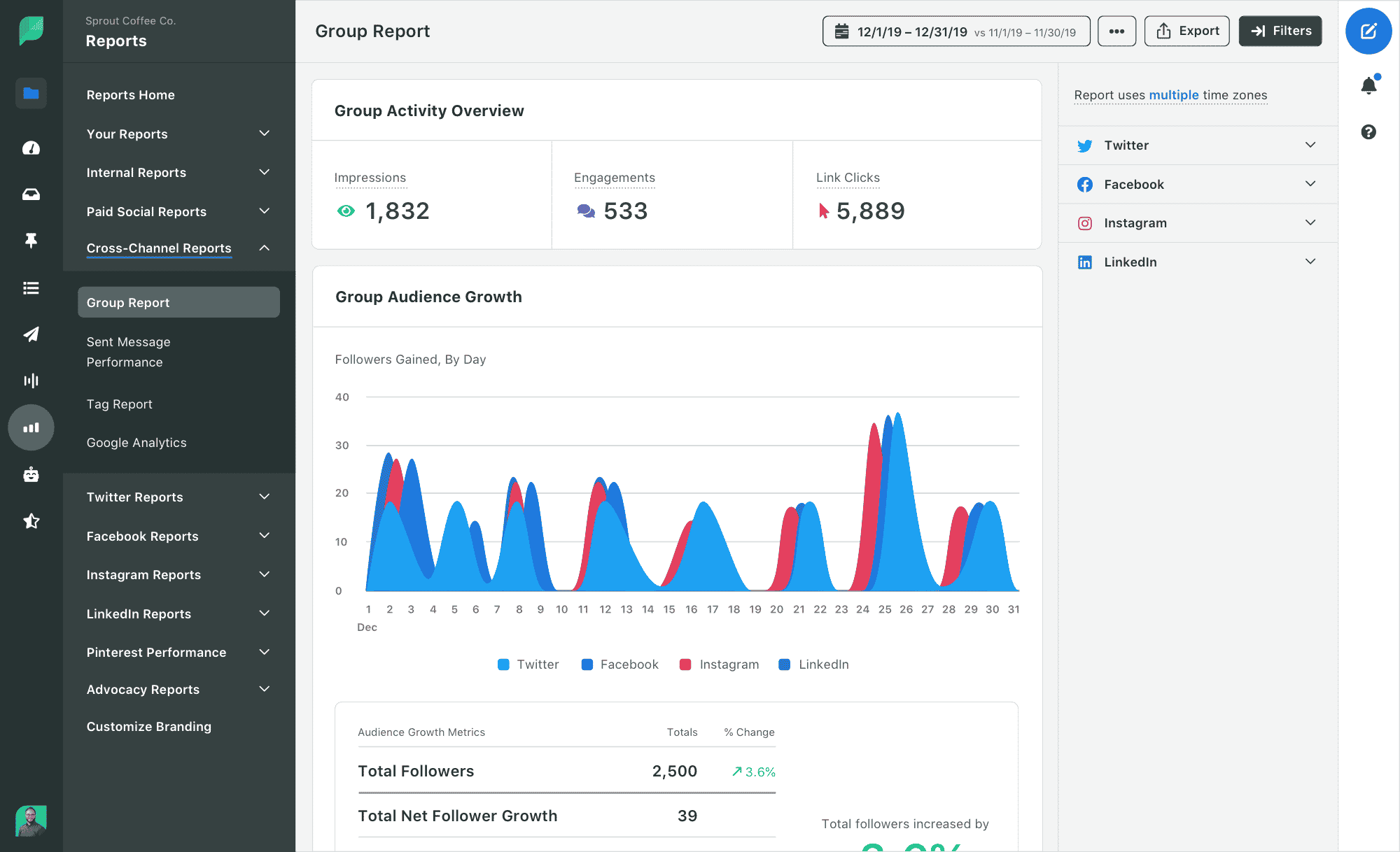 PI Analytics Cross Channel Group Report