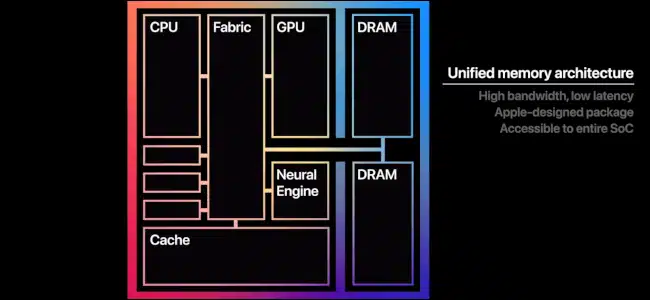 M Graphic