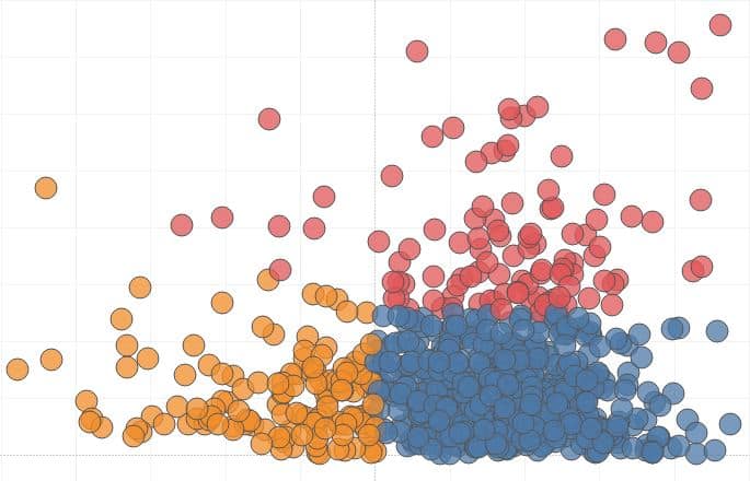 Tableau Cluster Analysis Feature