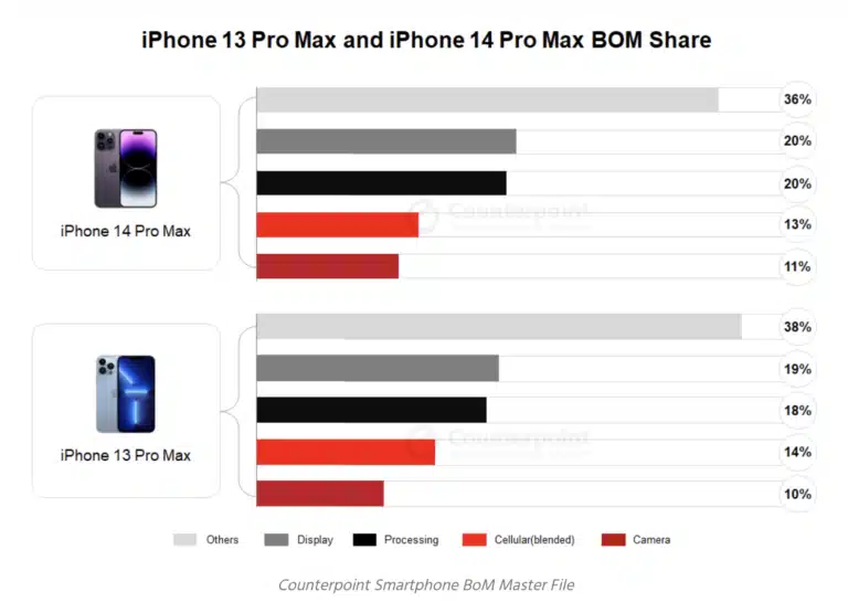  iPhone 14 Pro Max