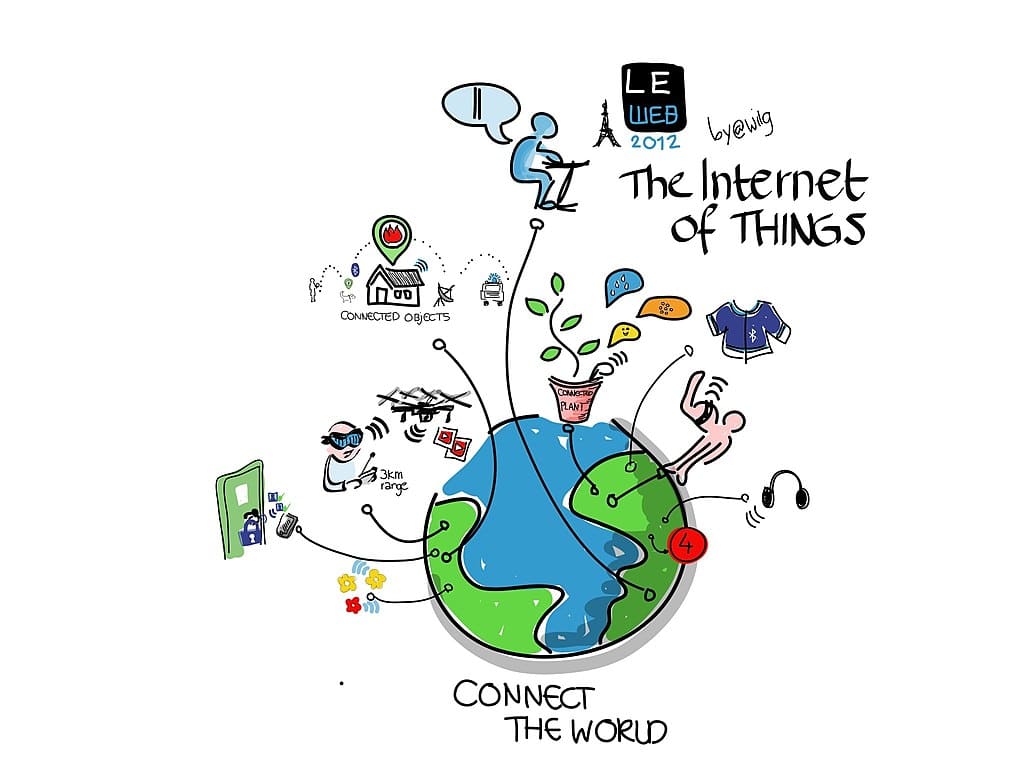 The Internet Of Things