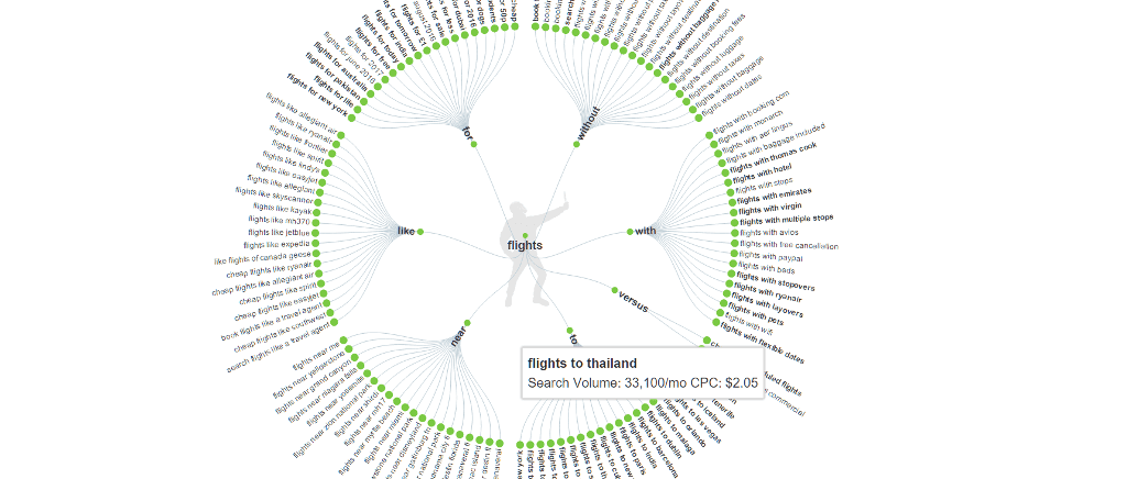 answerthepublic keyword volume