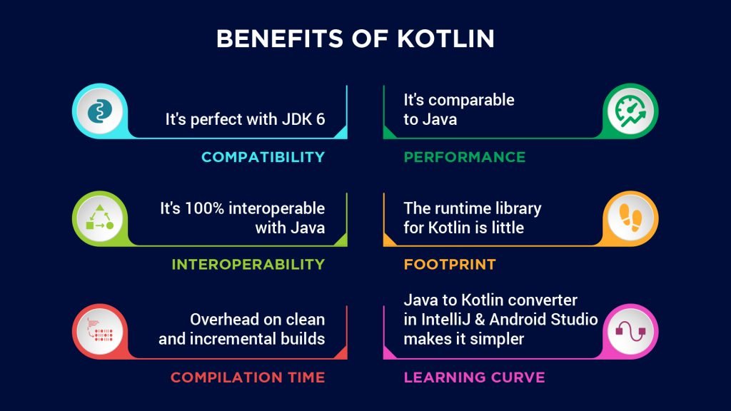 Benefits of Kotlin x