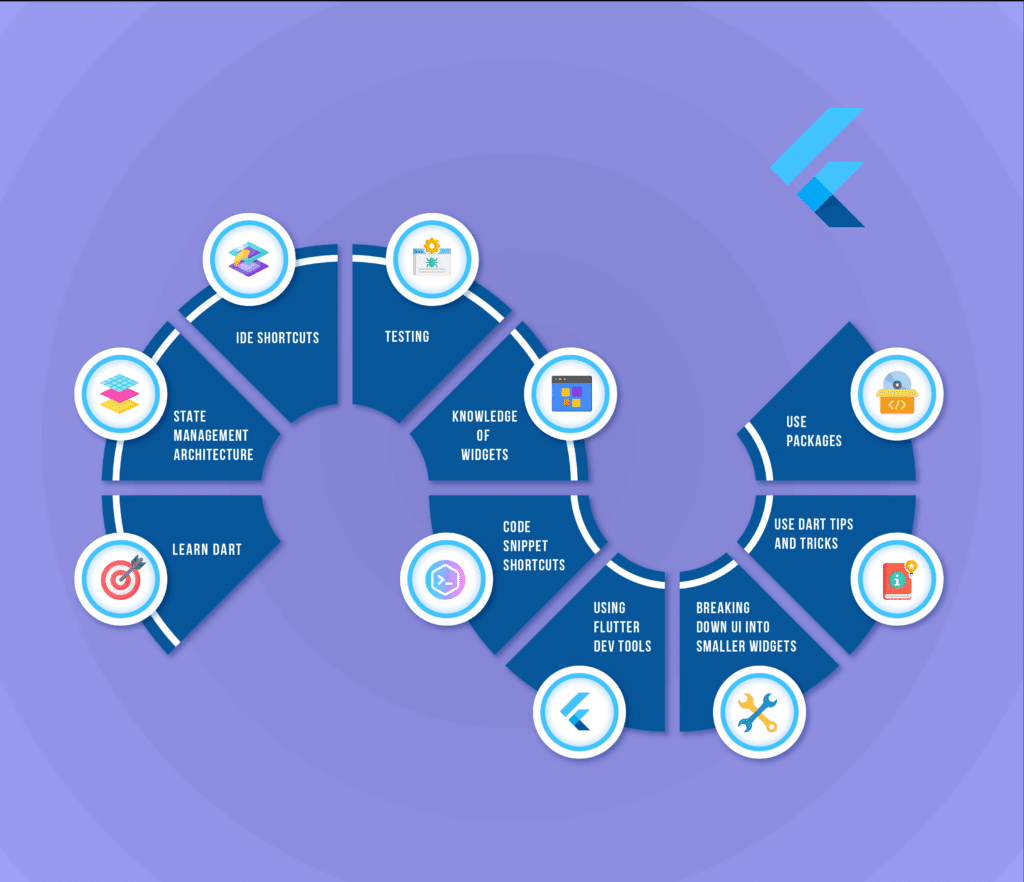 Mastering Flutter