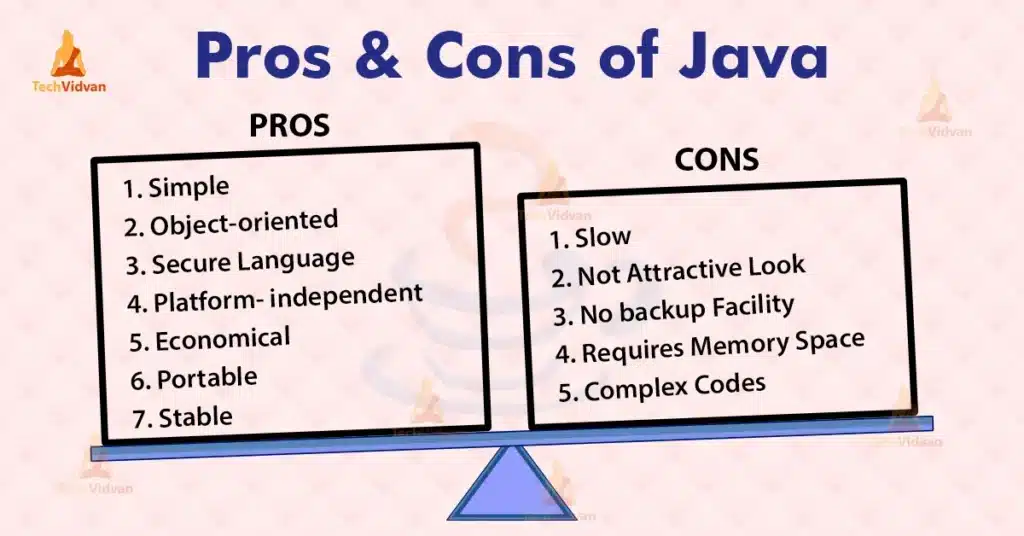 Pros Cons of Java tv