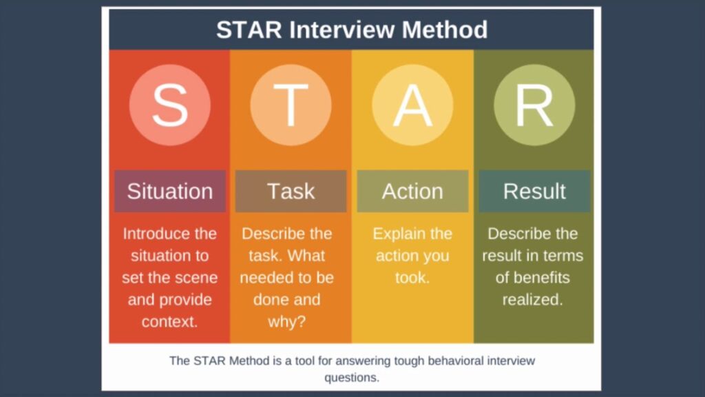 Star method interview questions