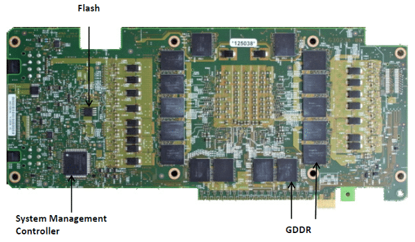  Supercomputers