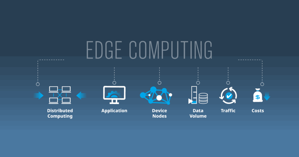  Edge Computing Quantum Computing