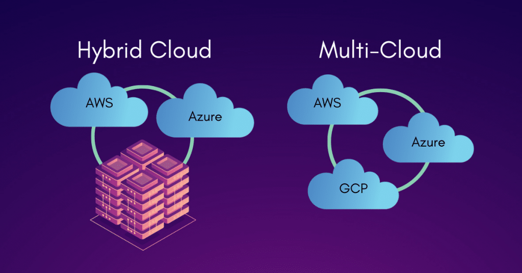 Future of Cloud Computing