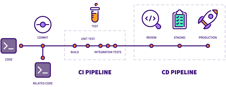 cicd pipeline infograph