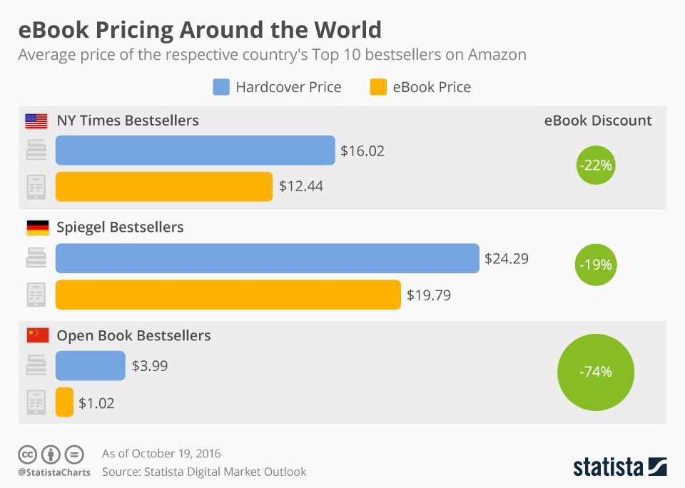 statista