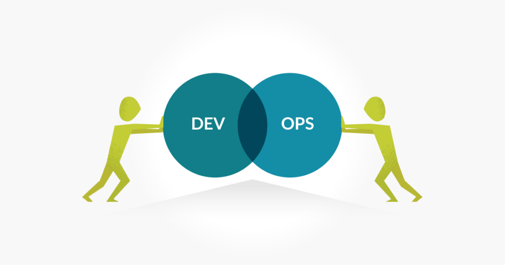 what is devops