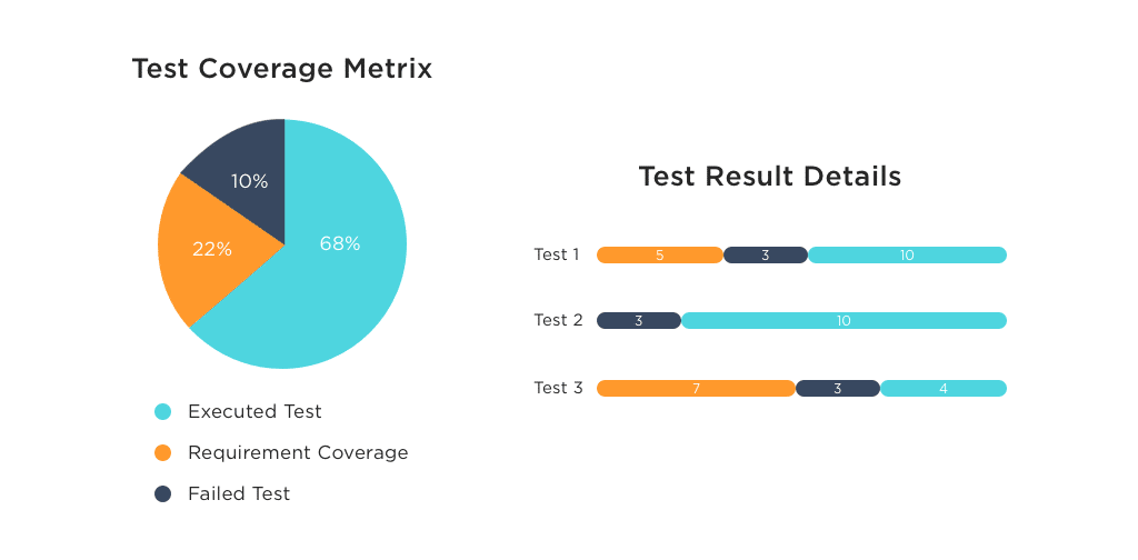 Test-Driven Development (TDD) practices