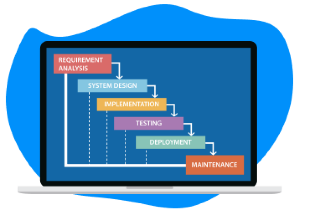 Agile vs. Waterfall Methodology 