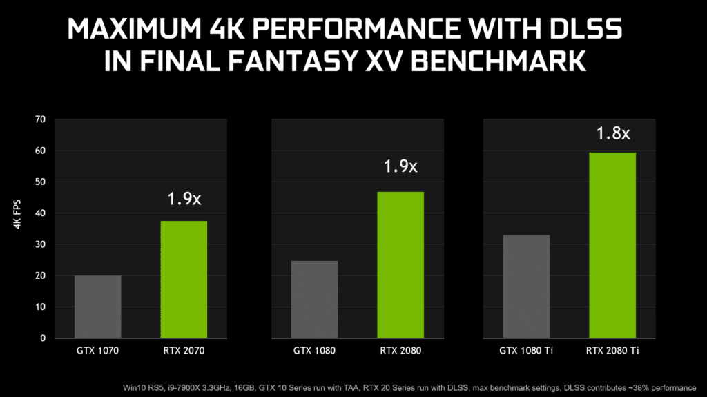 final fantasy xv windows edition nvidia dlss benchmark performance