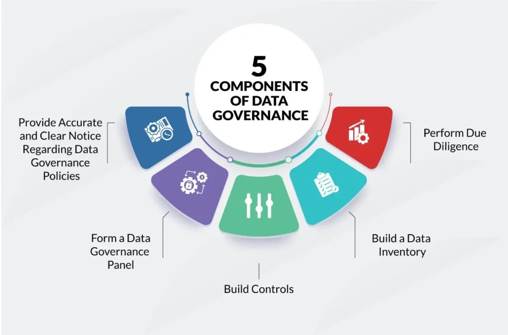 Data Governance Components