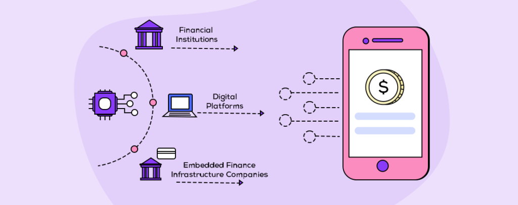 Embedded Finance Fintech Next Big Thing