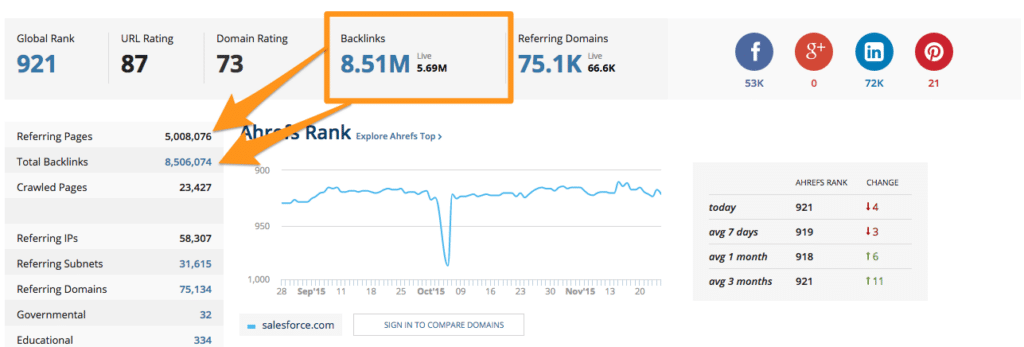 Backlink Profile