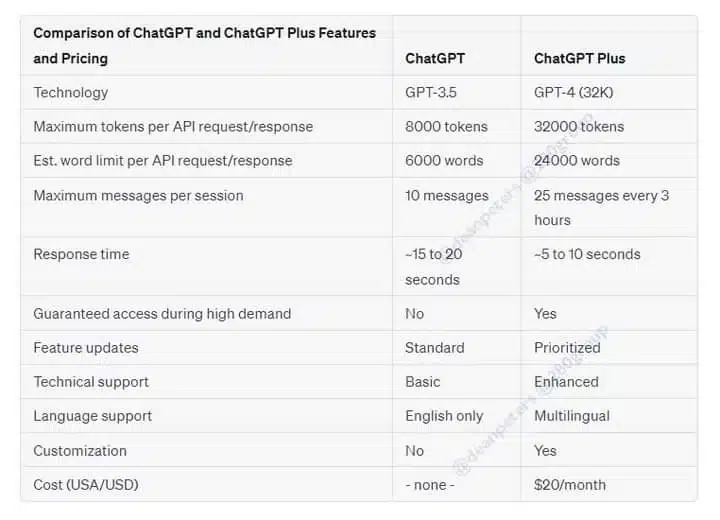 ChatGPT token limit