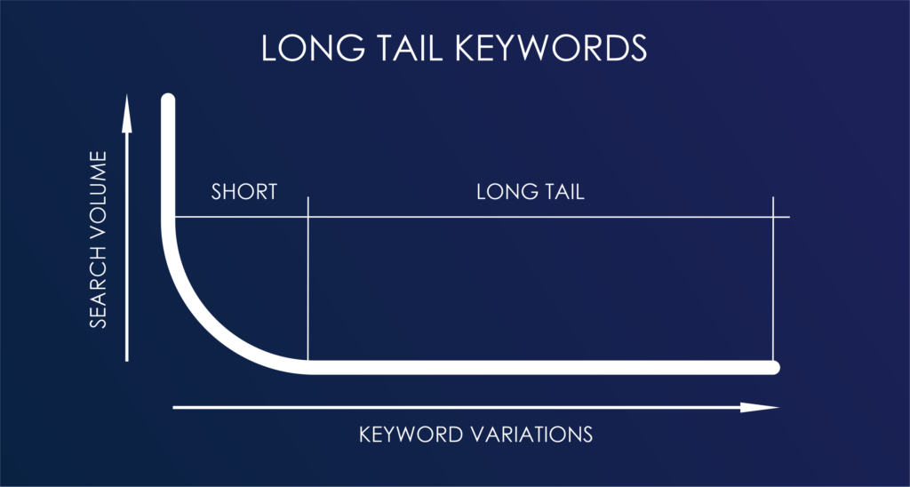 long tail NUMBER