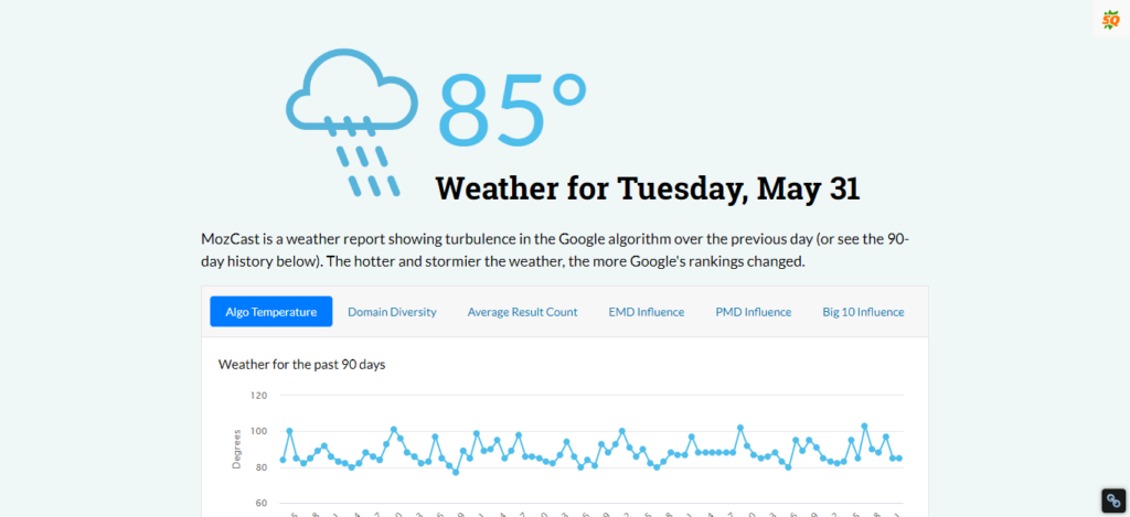 Best SEO Tools To Drive Traffic To Your Website 