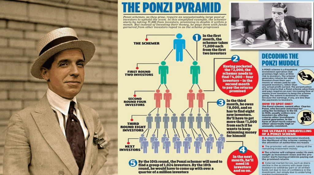 The Charles Ponzi financial scam