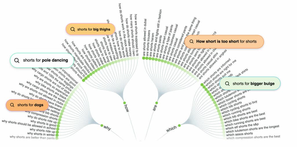 Best SEO Tools To Drive Traffic To Your Website 