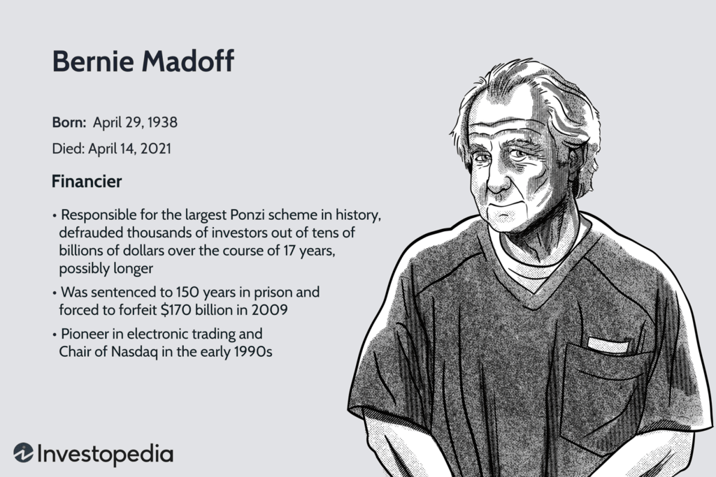 Bernie Madoff Ponzi Scheme :largest financial scams in recorded history