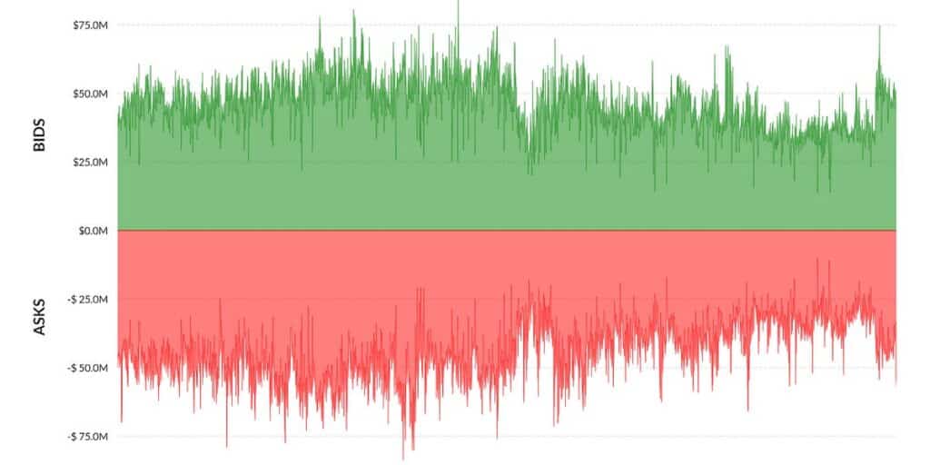 Crypto trading vs. Forex trading